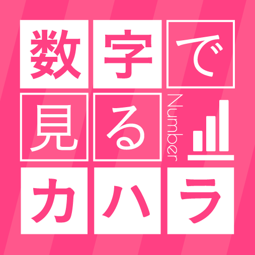 数字で見るカハラ
