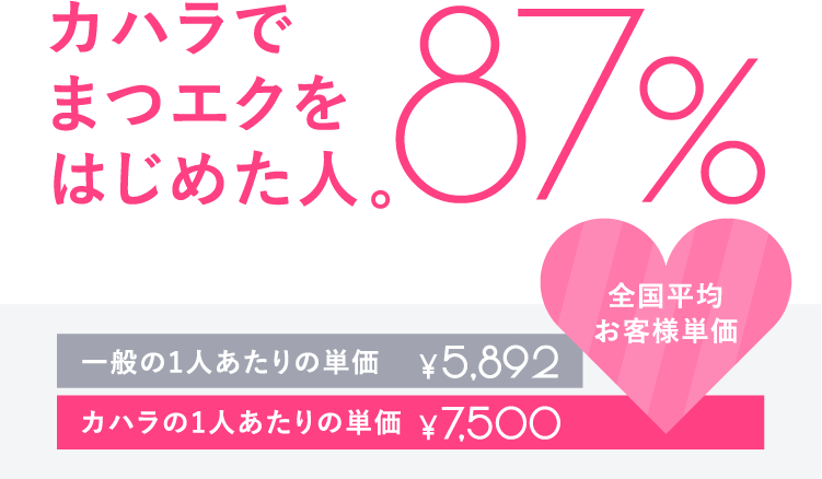 カハラでまつエクをはじめた人。