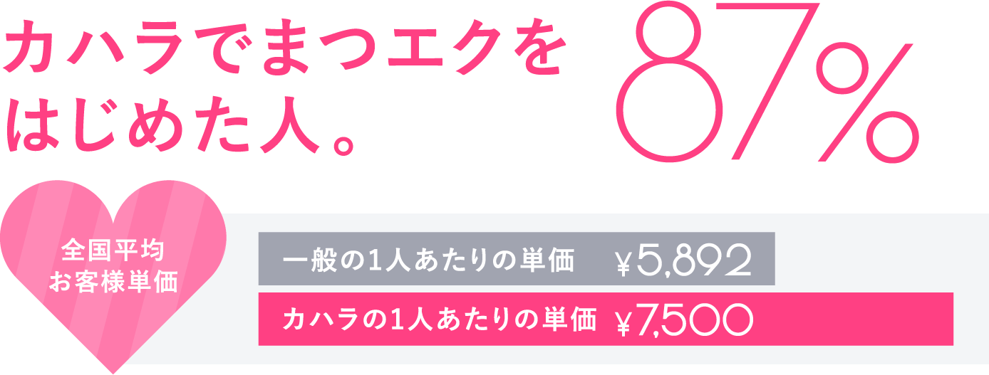 カハラでまつエクをはじめた人。