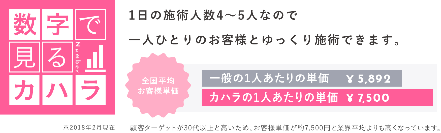 カハラでまつエクをはじめた人。87%